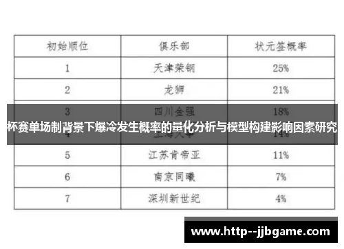 杯赛单场制背景下爆冷发生概率的量化分析与模型构建影响因素研究