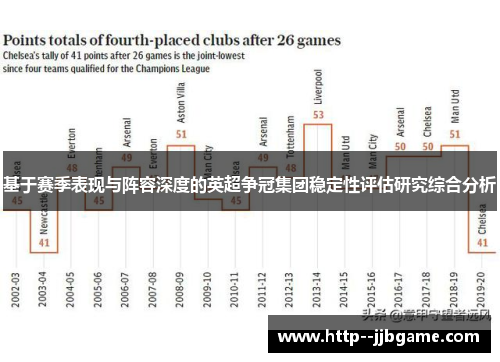 基于赛季表现与阵容深度的英超争冠集团稳定性评估研究综合分析 基于赛季表现与阵容深度的英超争冠集团稳定性评估研究综合分析
