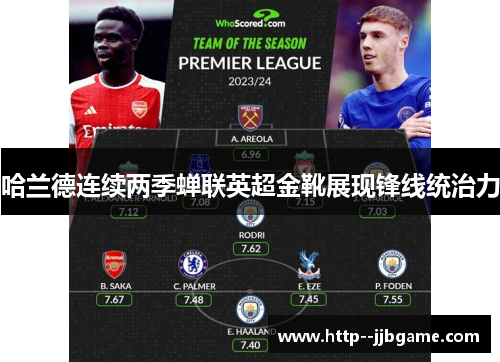 哈兰德连续两季蝉联英超金靴展现锋线统治力