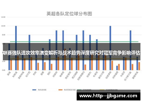 联赛强队进攻效率演变解析与战术趋势深度研究对冠军竞争影响评估