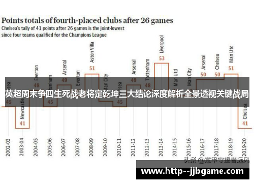 英超周末争四生死战老将定乾坤三大结论深度解析全景透视关键战局