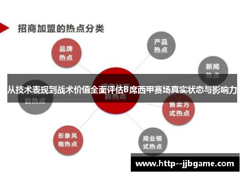 从技术表现到战术价值全面评估B席西甲赛场真实状态与影响力 从技术表现到战术价值全面评估B席西甲赛场真实状态与影响力
