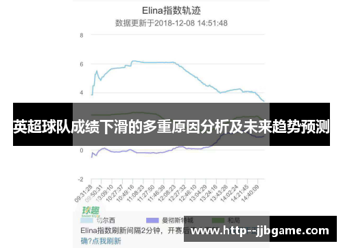 英超球队成绩下滑的多重原因分析及未来趋势预测 英超球队成绩下滑的多重原因分析及未来趋势预测
